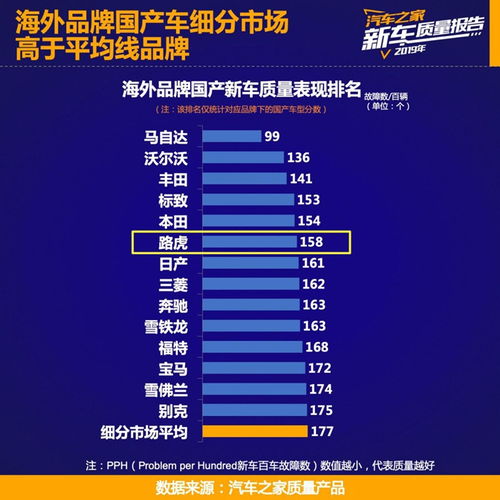 銷量與口碑雙豐收的背后 奇瑞捷豹路虎的技術(shù)咨詢與戰(zhàn)略深耕